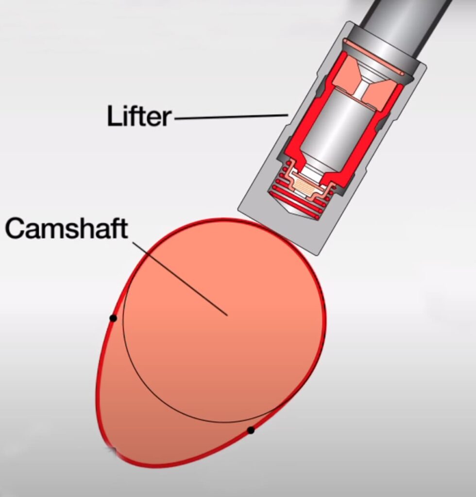 Here is a simple technique to setting valve lash