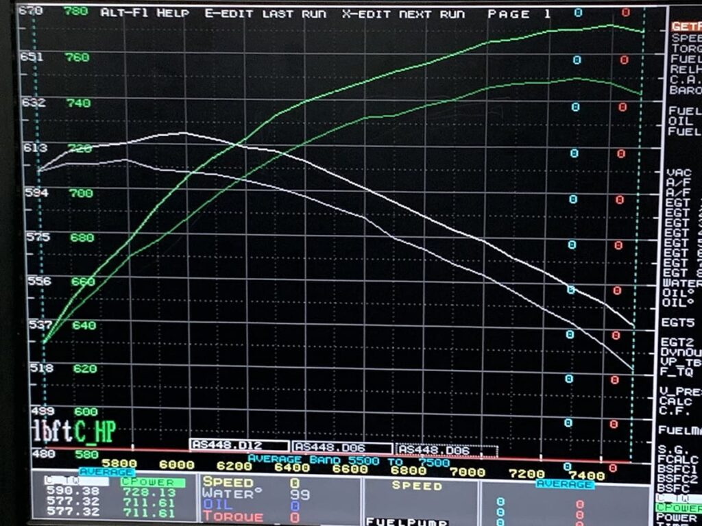 Getting More Horsepower with the Use of a Crankcase Vacuum Pump