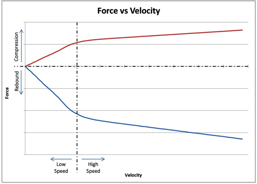 Uncovering the difference between rebound and compression in shock
