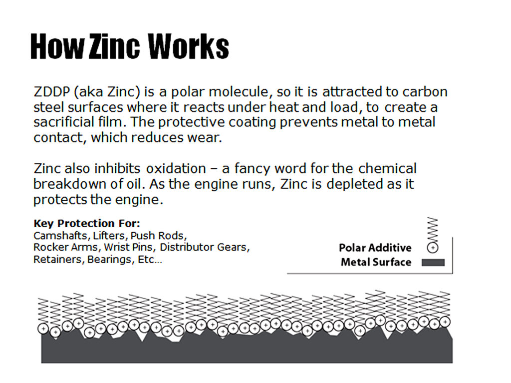 Zddp 11 Facts You Need to Know About Engine Oil