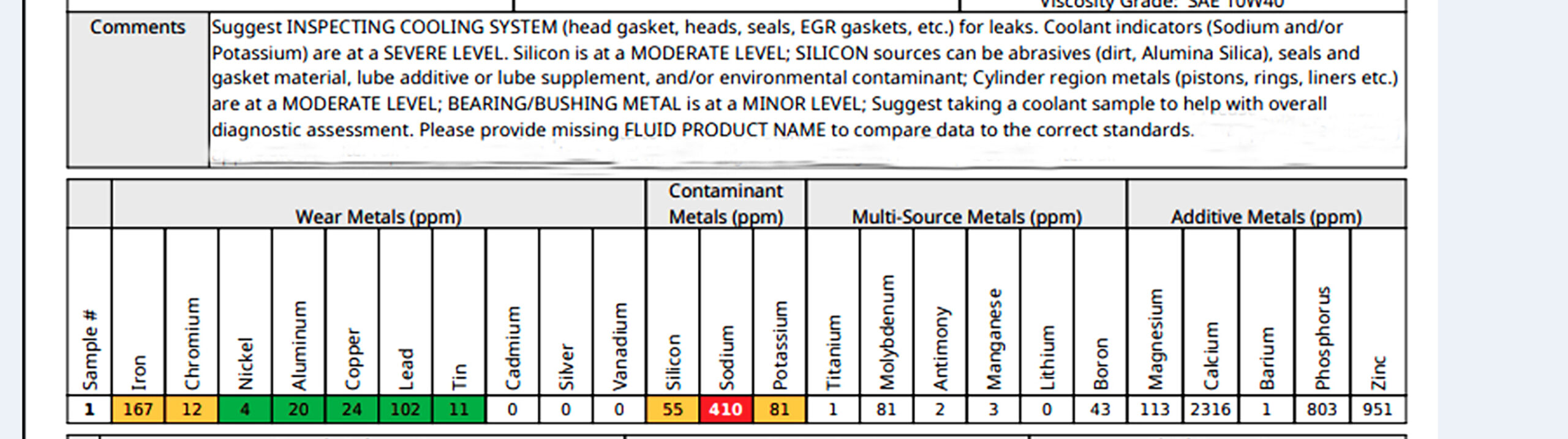 012 Detailed oil analysis showing wear metals contaminants and additives; high sodium and lead levels flagged for inspection