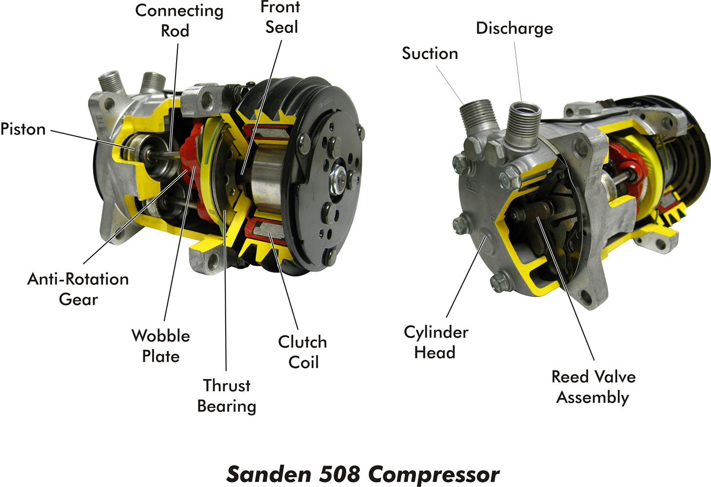 10 Cutaway view of a Sanden 508 AC compressor showing internal components like pistons clutch coil and reed valve assembly
