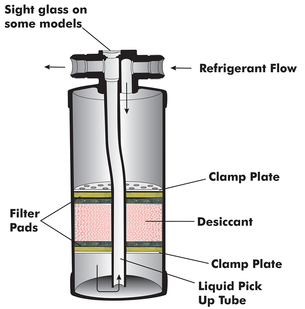 drier cdr