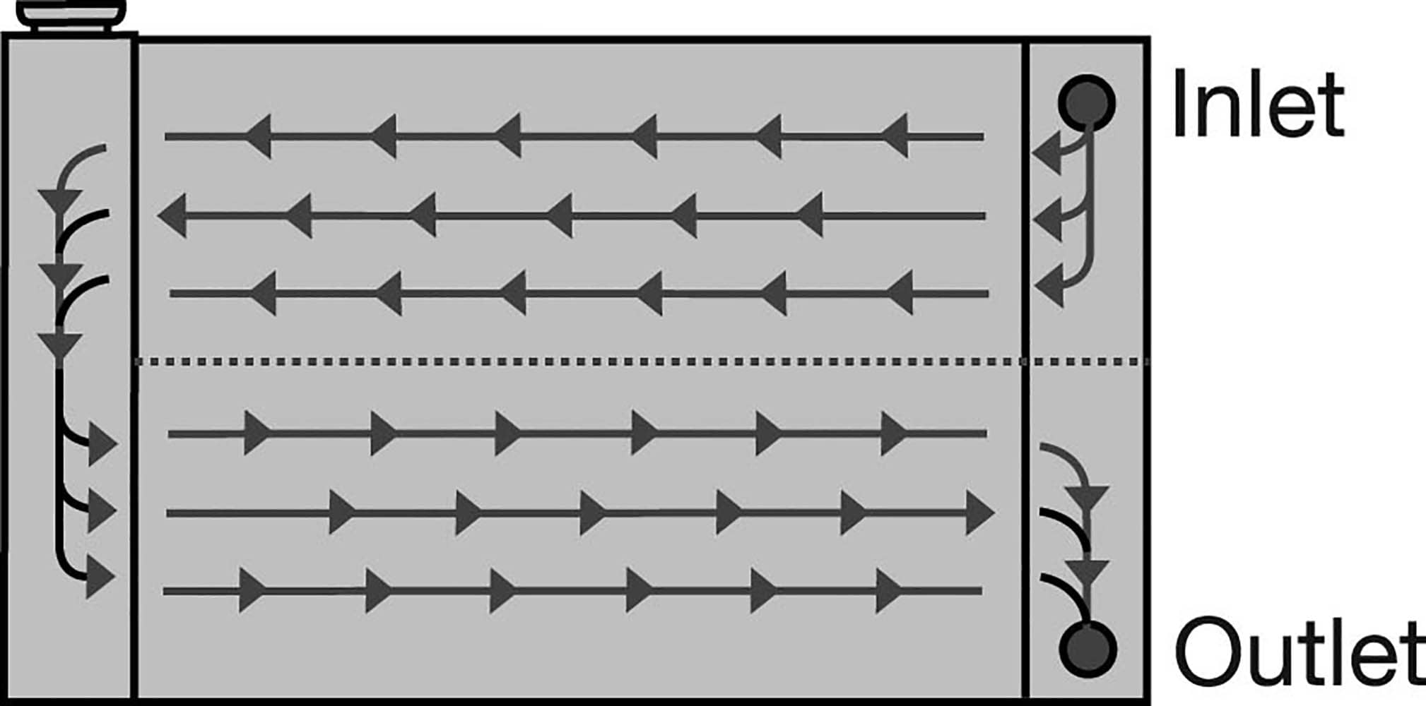 022 Diagram illustrating coolant flow in a dual pass aluminum radiator