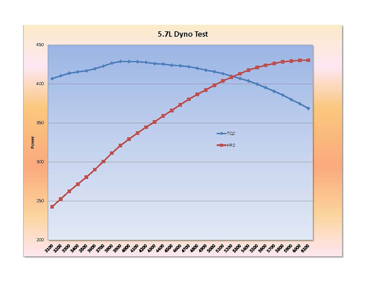 011 ls engine performance upgrades Page 3