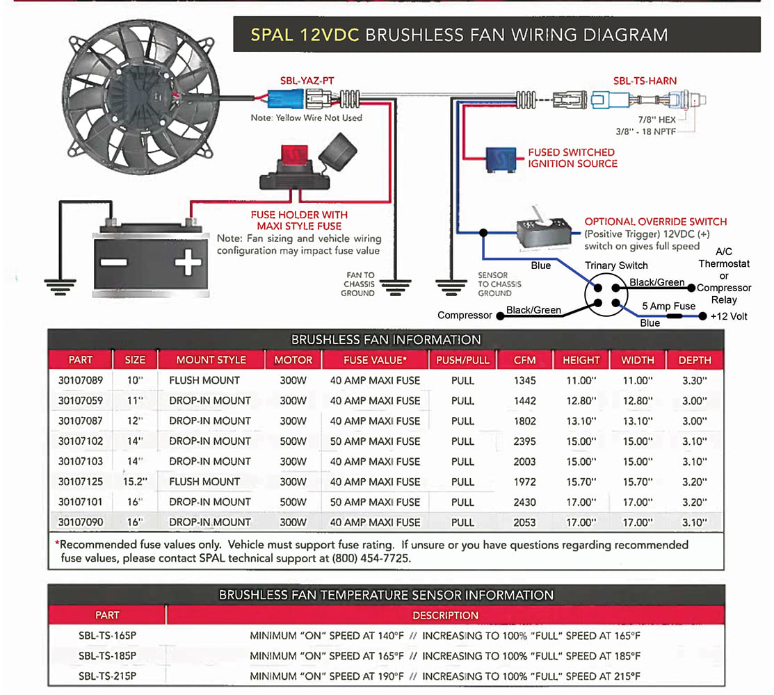 011 SPAL 12VDC brushless fan wiring diagram with fuse specs sensor options and fan part numbers