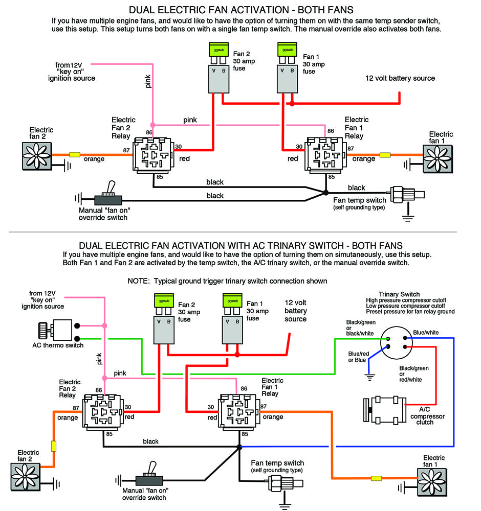 015 Dual electric fan activation diagram with options for override switch or AC trinary control