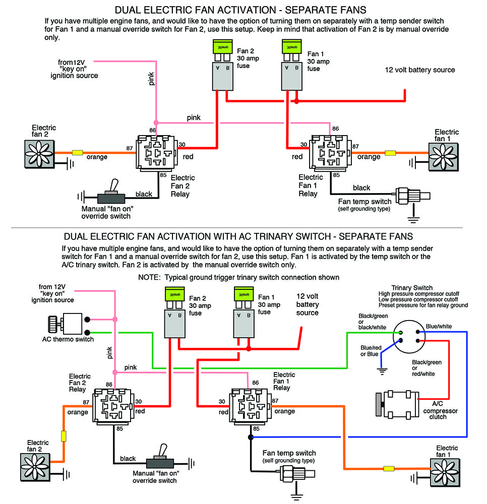 016 Separate fan activation wiring diagram with AC trinary switch and manual override setup