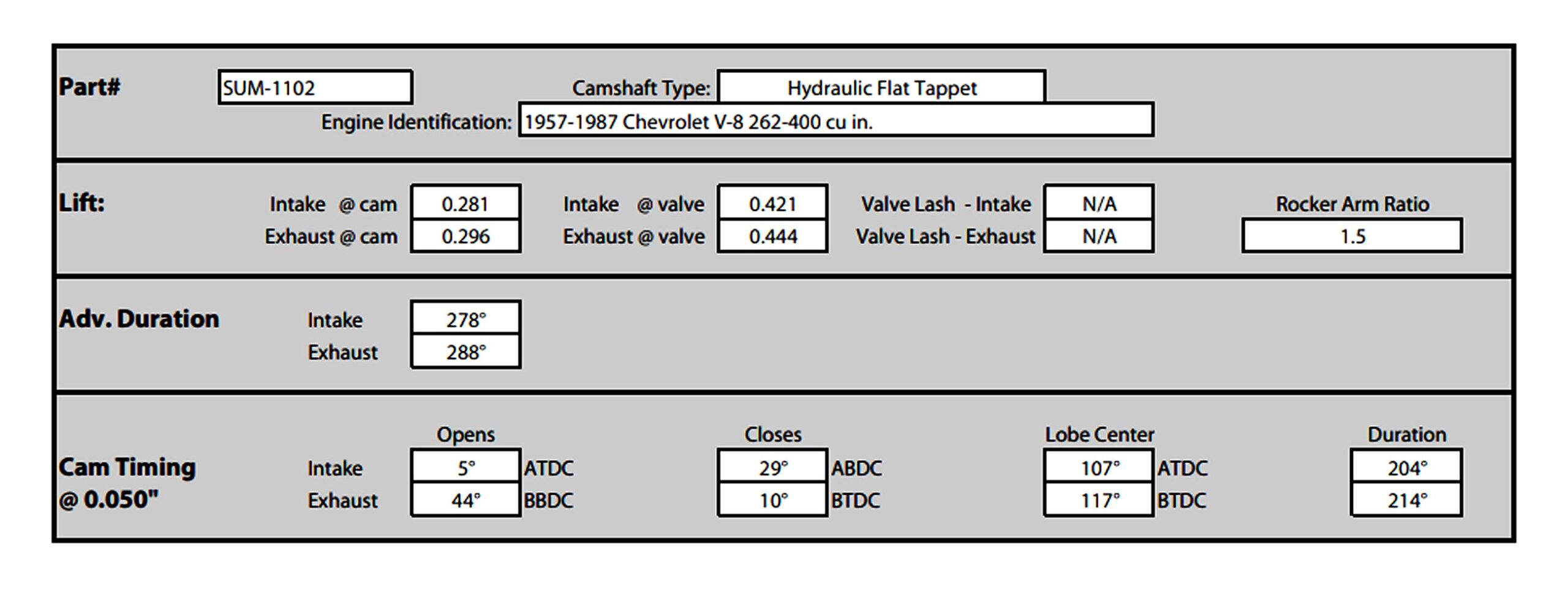 006 choosing the correct small block cam