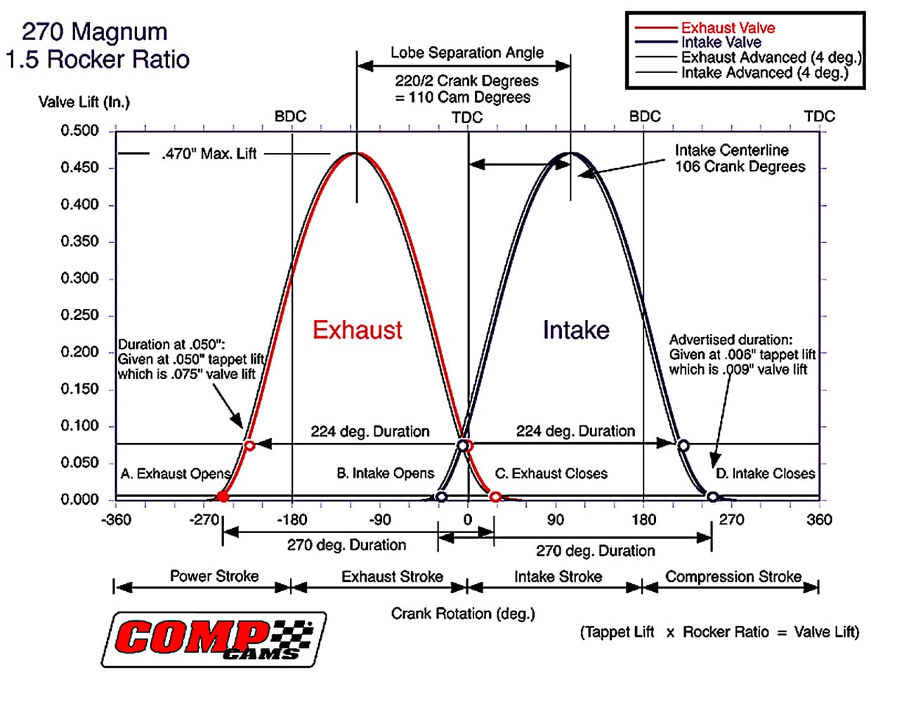 007 choosing the correct small block cam