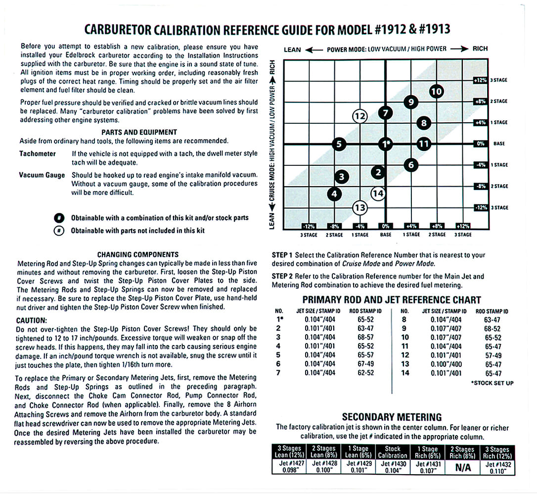 013 street carburetor comparison