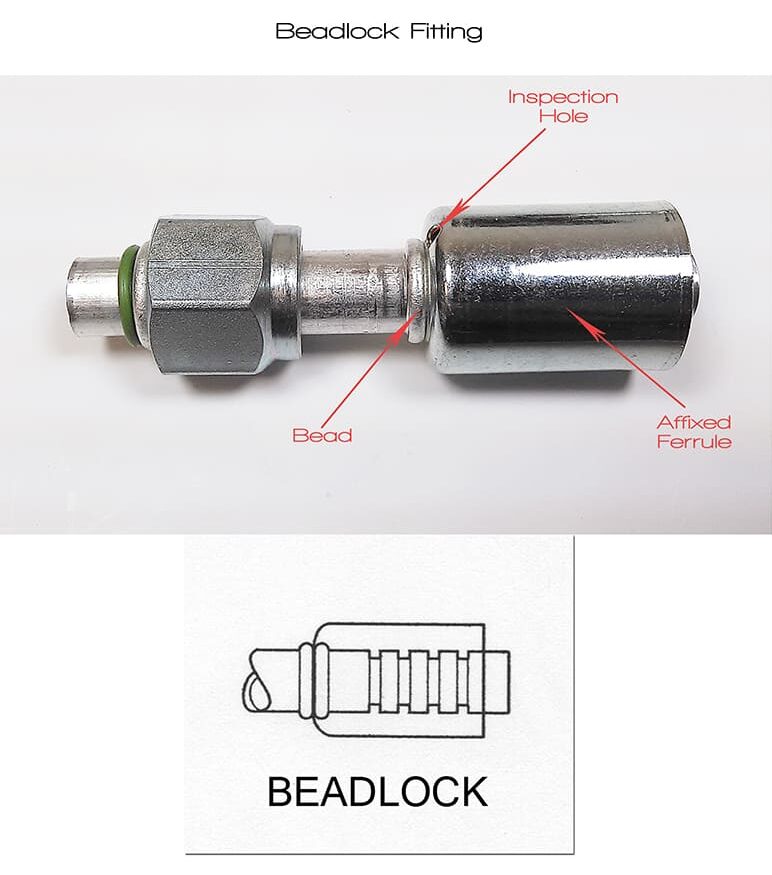 Labeled anatomical diagram of a beadlock A/C hose fitting showing the inspection sight hole, locator bead, and affixed metal crimp ferrule.