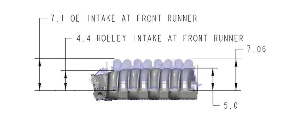 Line drawing illustrating overall runner height dimensions showing the 2 to 3.5-inch reduction of the Holley intake compared to the tall stock Ford manifold.